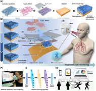 掌管国度天然科学基金项