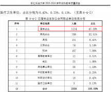 沉庆物理类过程拆制工程最低登科分为